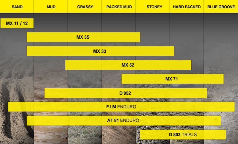 Dunlop GEOMAX MX33 90/100-16